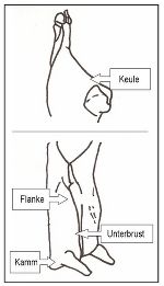 Destruktive Probenahme:
Gesamtkeimzahl, Enterobacteriaceae