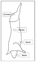 Destruktive Probenahme: Gesamtkeimzahl, Enterobacteriaceae